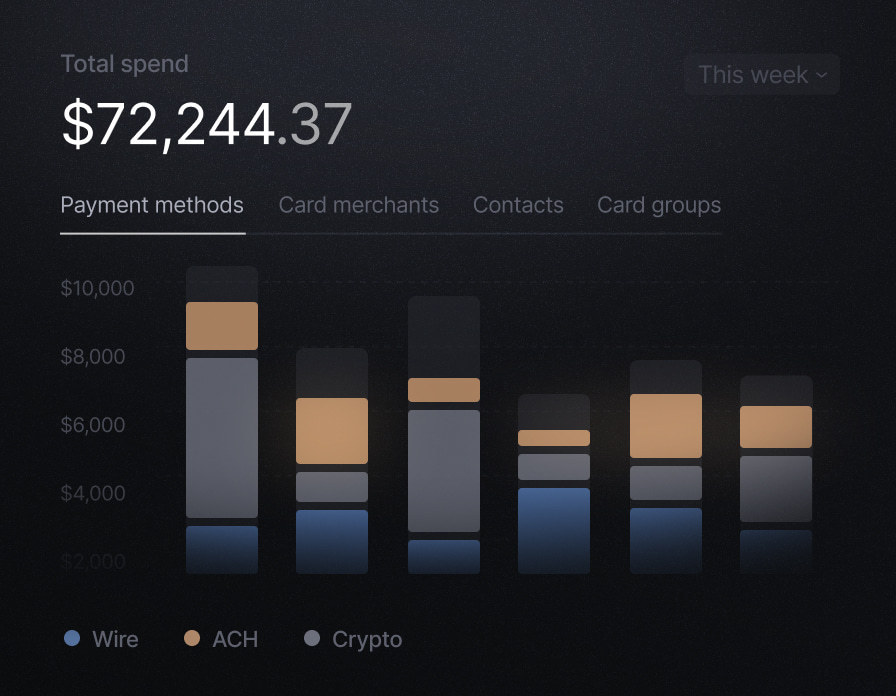 Real-time settlement
