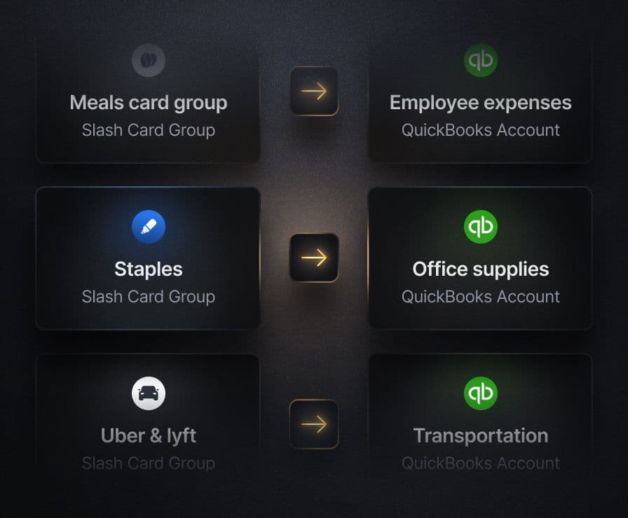 Accounting on autopilot