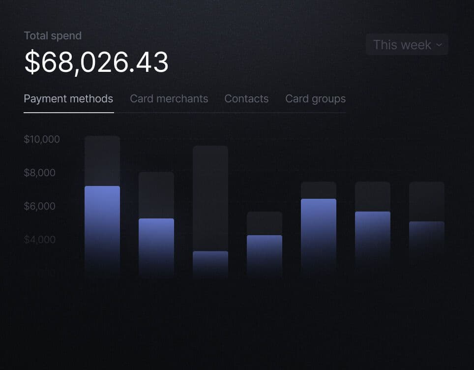 See every dollar in real time