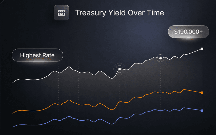 Put your idle cash to work