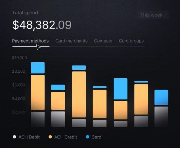 Real-time spend analytics